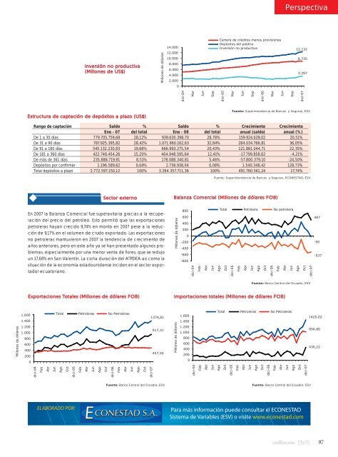 para portadas.indd - Revista Ekos