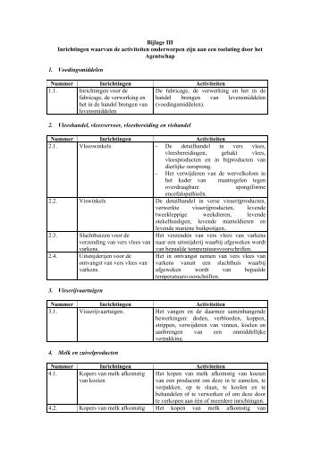 Bijlage III Inrichtingen waarvan de activiteiten onderworpen ... - Favv
