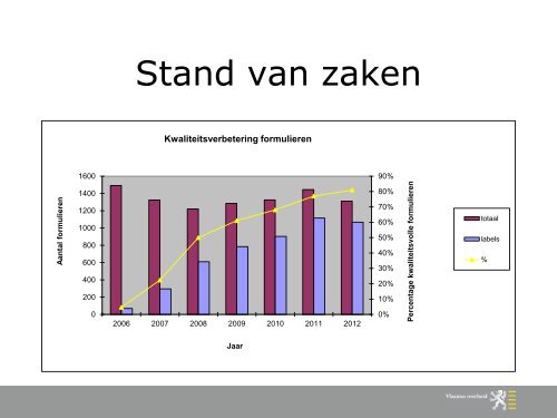 WS05 Formulieren vereenvoudigen - Katleen Maesen - Kortom