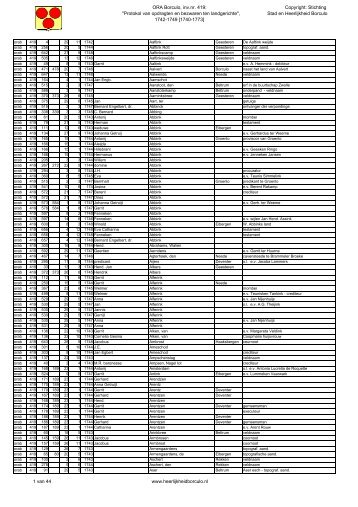 Index ORA Borculo inv.nr. 419-Alf - Stad en Heerlijkheid Borculo