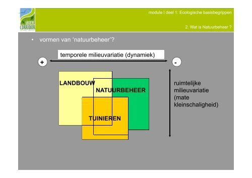 inleiding ecologie - Regionaal Landschap Groene Corridor (RLGC)