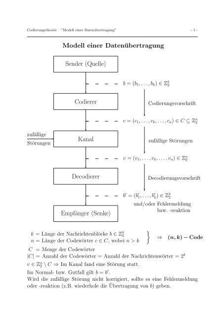 Modell einer Datenübertragung Sender (Quelle) Codierer Kanal ...
