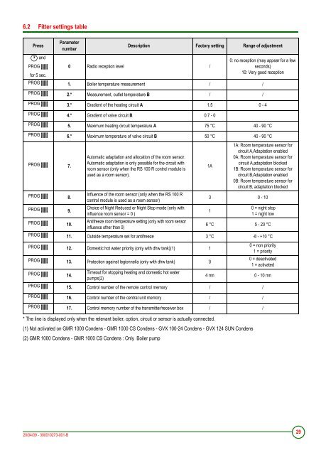 AD224 - RS 100 R - Oertli