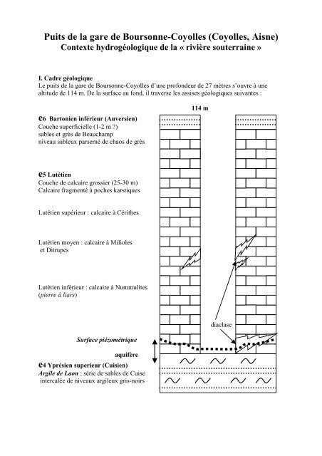 Puits de la gare de Boursonne-Coyolles - Blogs de l'académie d ...