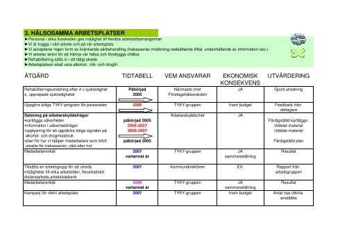 Personalstrategisk handlingsplan 2006-2010 - Mustasaari