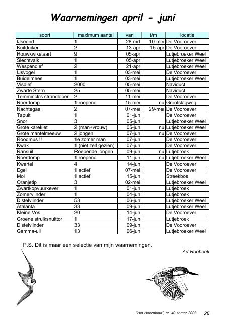 Het Hoornblad nr. 40 zomer 2003 - KNNV afd. Hoorn/West-Friesland