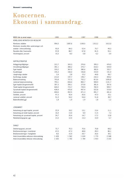 AB Ångpanneföreningen (publ) Årsredovisning 1999