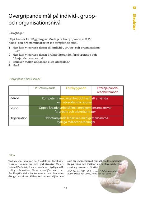 Hälsofrämjande ledarskap och medarbetarskap - Institutet för ...