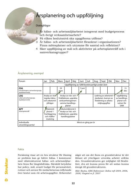 Hälsofrämjande ledarskap och medarbetarskap - Institutet för ...