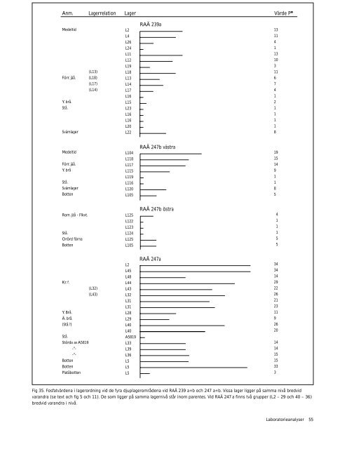 UV Öst Rapport 2001:15 - Riksantikvarieämbetet, avdelningen för ...