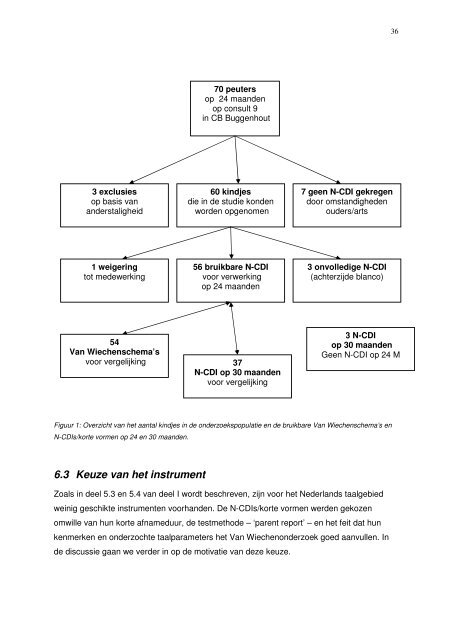 eindwerk B. Duytschaever.pdf - GGS Jeugdgezondheidszorg