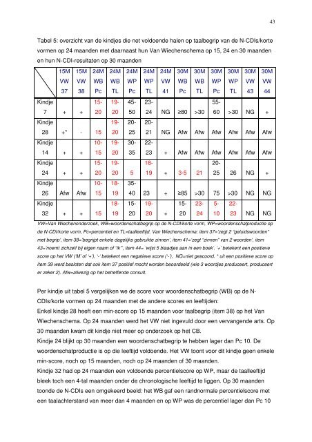 eindwerk B. Duytschaever.pdf - GGS Jeugdgezondheidszorg