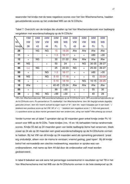 eindwerk B. Duytschaever.pdf - GGS Jeugdgezondheidszorg