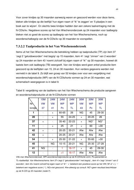 eindwerk B. Duytschaever.pdf - GGS Jeugdgezondheidszorg