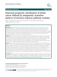 Improved prognostic classification of breast cancer defined - Springer