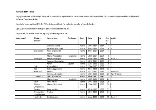 Horne kb 1684 – 1721 Da jeg ikke kunne se forskel på VB og NB er ...