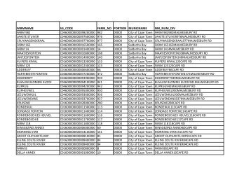 FARMNAME SG_CODE FARM_NO PORTION ... - Nzumbululo