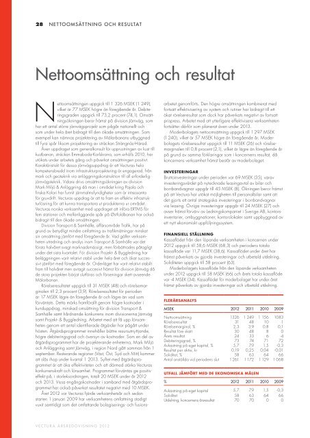 Årsredovisning 2012 (pdf) - Vectura