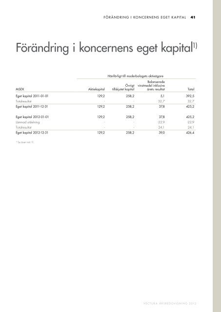 Årsredovisning 2012 (pdf) - Vectura