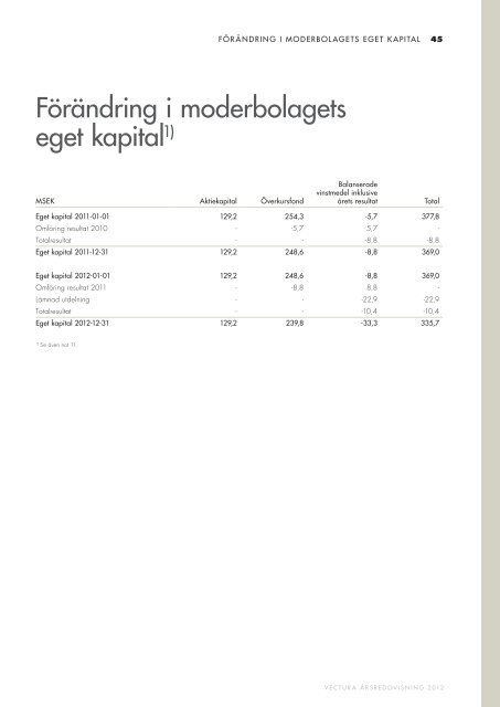 Årsredovisning 2012 (pdf) - Vectura