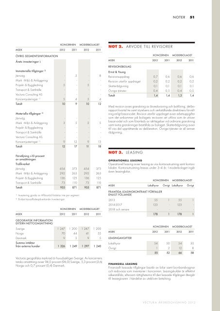 Årsredovisning 2012 (pdf) - Vectura