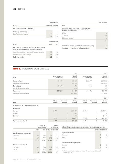 Årsredovisning 2012 (pdf) - Vectura