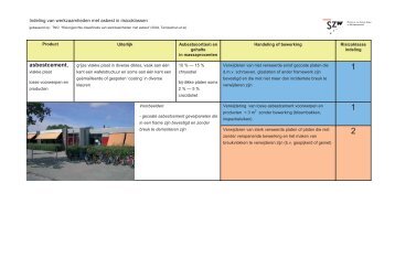 Indeling van werkzaamheden met asbest in risicoklassen