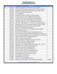 CA Datacom/AD 14.0 CA RS 1303 Service List CA Datacom/AD ...