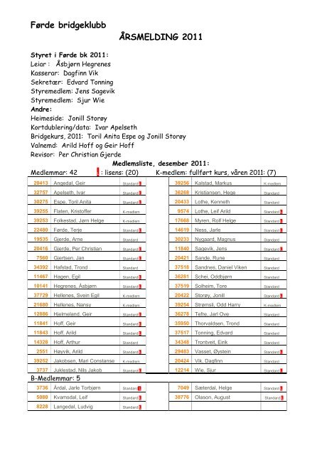 Førde bridgeklubb ÅRSMELDING 2011