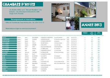 Liste des Chambres d'Hôtes - Villandry Tourisme