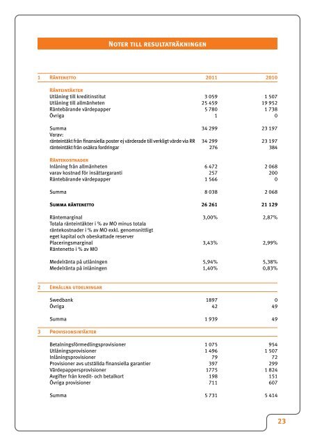 årsredovisning 2011 - Virserums Sparbank