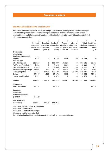 årsredovisning 2011 - Virserums Sparbank