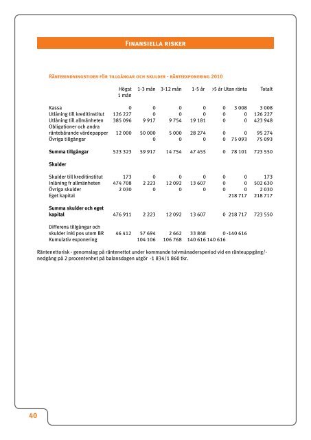 årsredovisning 2011 - Virserums Sparbank