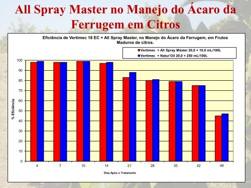 Manejo e controle do ácaro da falsa ferrugem dos citros - GTACC