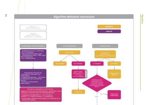 Beleid bij chronische nierinsufficiëntie - Zna.be