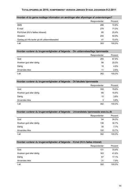 FARMA totalopgørelse 2011 - Københavns Universitet