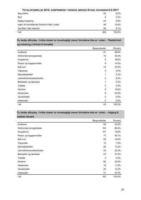 FARMA totalopgørelse 2011 - Københavns Universitet