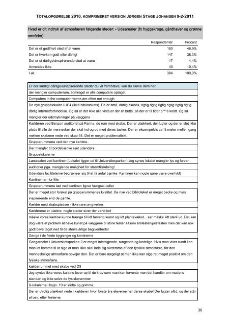 FARMA totalopgørelse 2011 - Københavns Universitet