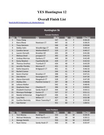 Overall Finish List YES Huntington 12 - Monkey Races LLC