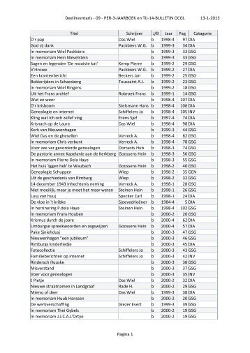 Deelinventaris 9 periodieken en jaarboeken