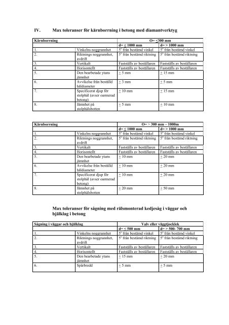 Toleranser och gränsvärden För borrning och sågning i betong - HiB