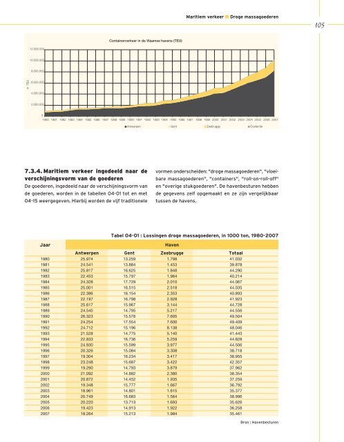 Jaaroverzicht Vlaamse havens 2007 - VNSC Communicatie