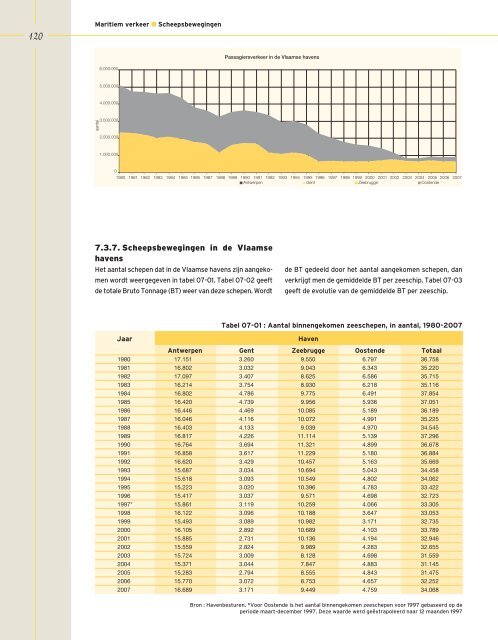 Jaaroverzicht Vlaamse havens 2007 - VNSC Communicatie