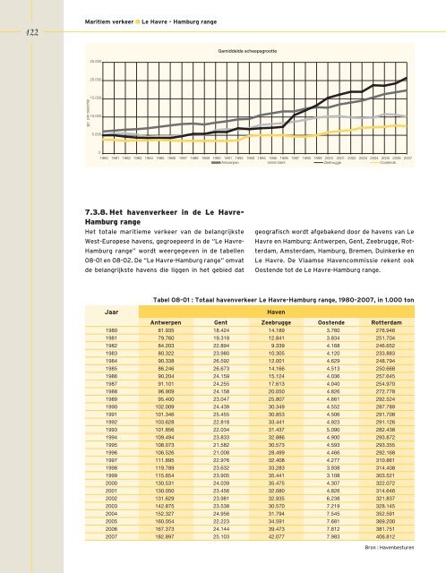 Jaaroverzicht Vlaamse havens 2007 - VNSC Communicatie