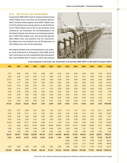 Jaaroverzicht Vlaamse havens 2007 - VNSC Communicatie