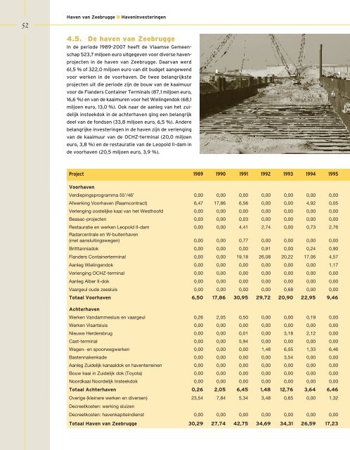 Jaaroverzicht Vlaamse havens 2007 - VNSC Communicatie