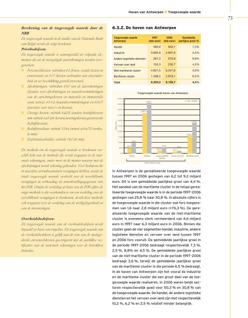 Jaaroverzicht Vlaamse havens 2007 - VNSC Communicatie