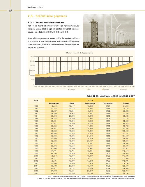 Jaaroverzicht Vlaamse havens 2007 - VNSC Communicatie