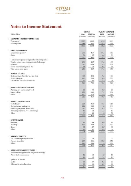 ANNUAL rEport 2008 - Tivoli