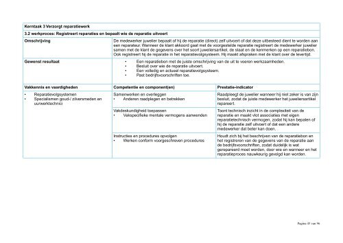 Kwalificatiedossier juweliersbedrijf - SVGB